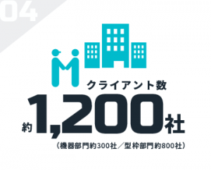 クライアント数：約1200社
