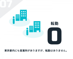 転勤0